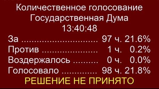Результаты голосования по законопроекту № 386-7. Источник: Facebook / Федот Тумусов 