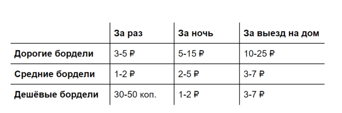 Региональная специфика современной российской проституции (на примере Санкт-Петербурга и Оренбурга)