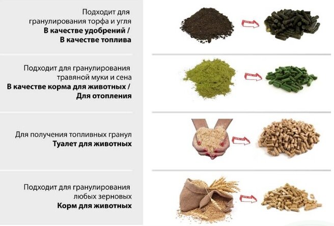 Бесплатное отопление дома. Мой вариант производства пеллет