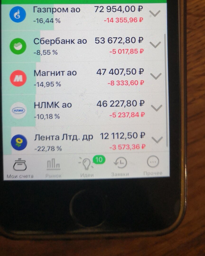 Показываю в какой минус ушел инвестируя на бирже не слушая советов |  Лабиринт финансов | Дзен
