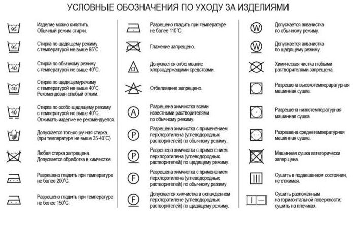 Так из чего же изготовлена  наша одежда,которую мы носим сегодня,и из чего её будут делать завтра 
