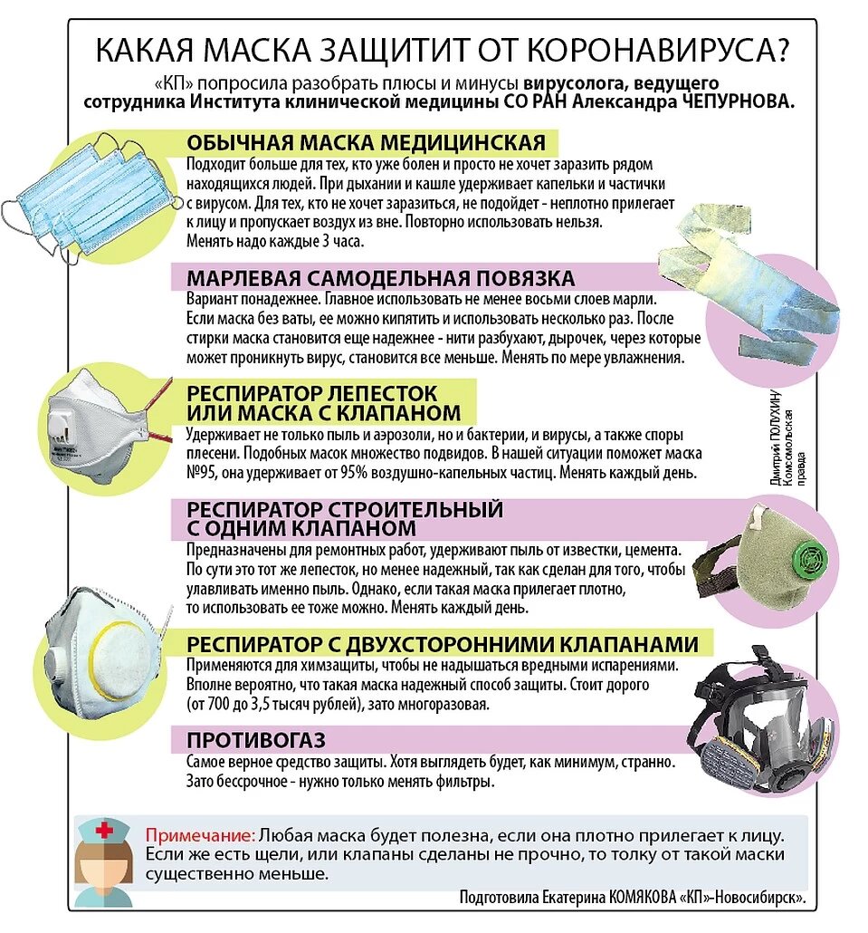 Проект эффективность медицинской маски