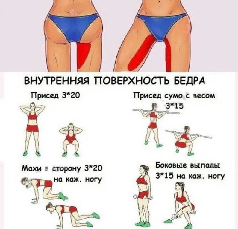 Сводит внутренняя сторона бедра