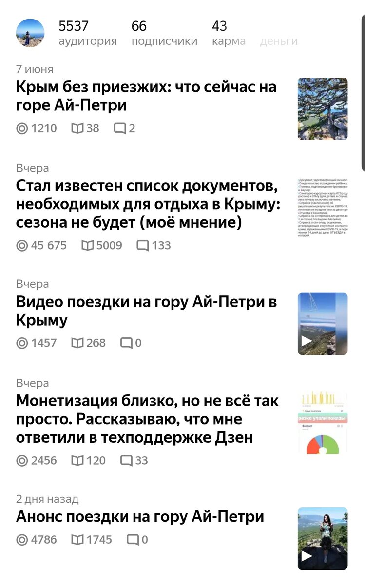 Скриншот с результатом статьи