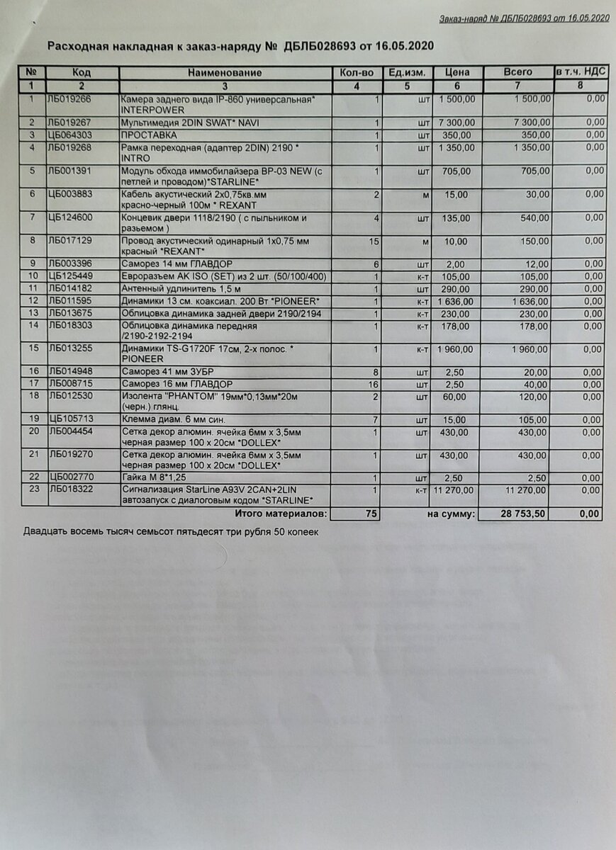 Все сведения о укомплектовке автомобиля ну и соответственно сумма затрат.