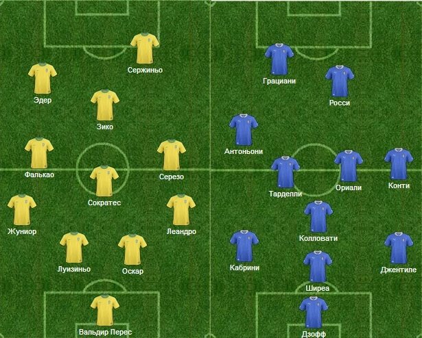 Тактические расстановки команд