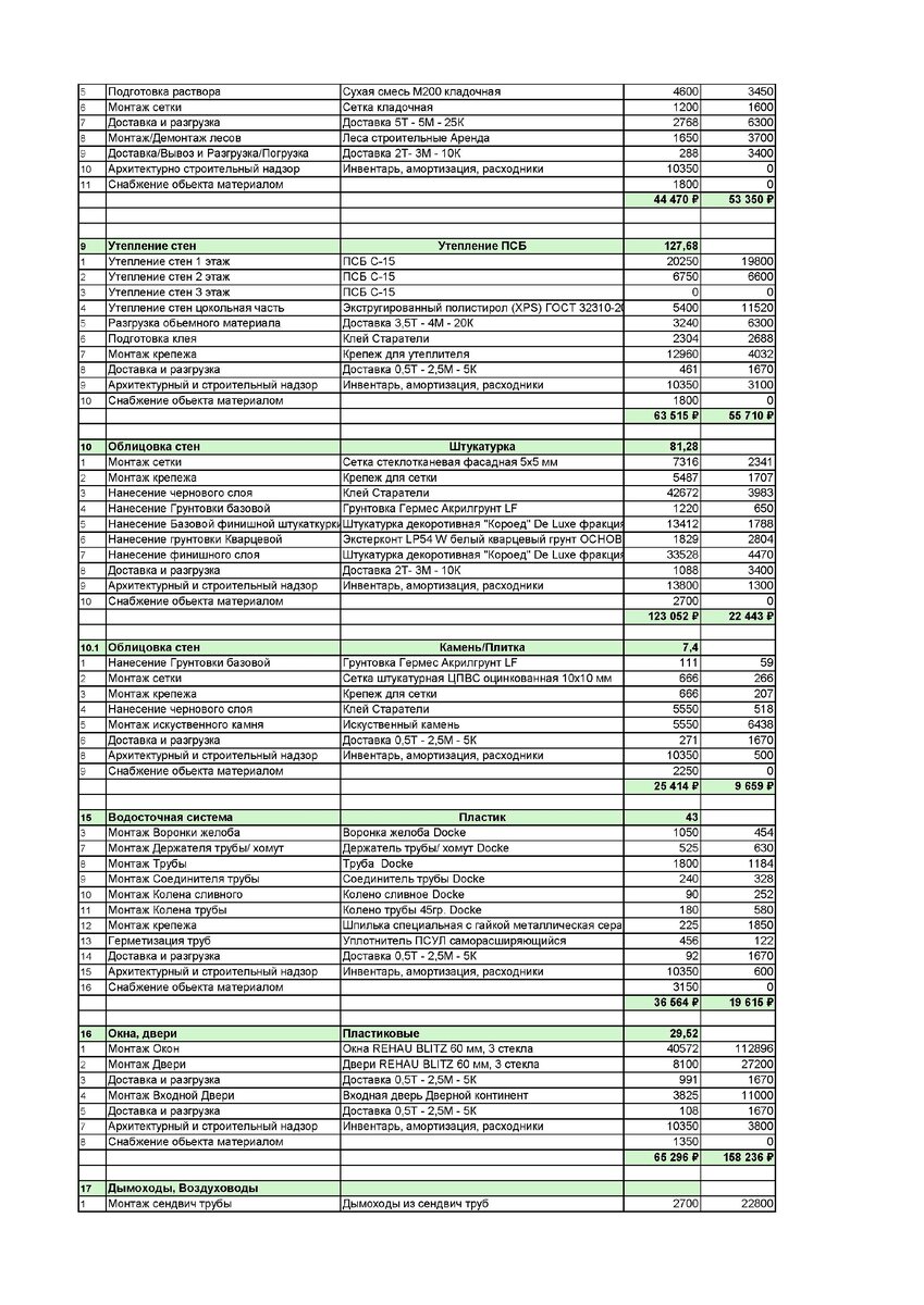 Дом за 2.350.000 ₽. - Проект в стиле Барн Z252 - 81 кв.м Детальная смета! |  Архион – строительство и проектирование домов | Дзен