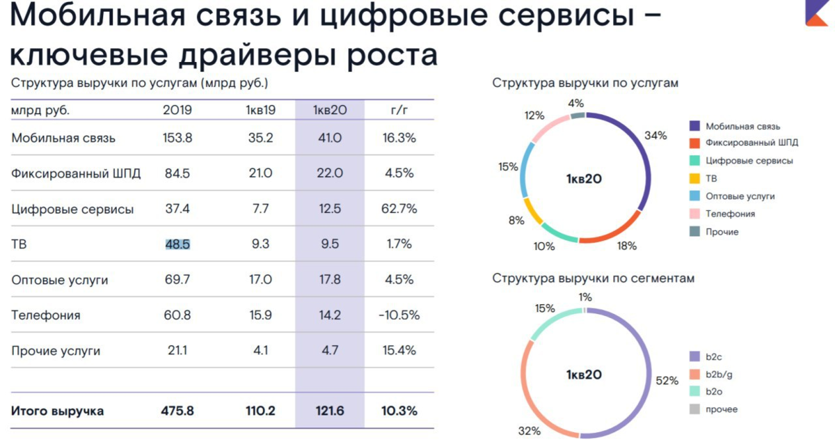 Рынок интеграций в россии