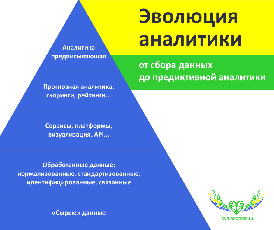 Презентация аналитика данных