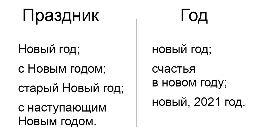 Новый год — когда с заглавной буквы, а когда со строчной