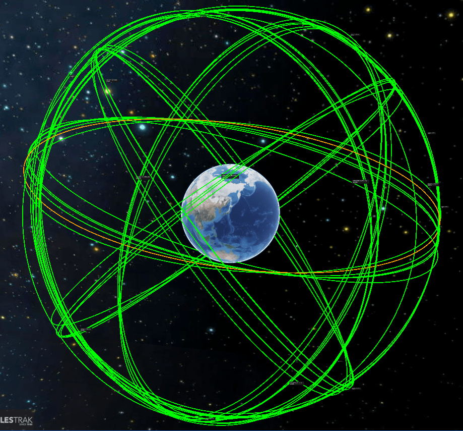 Спутники Beidou Орбита, покрытие. Искусственные спутники земли. Карта искусственных спутников земли. Геометрия искусственных спутников.