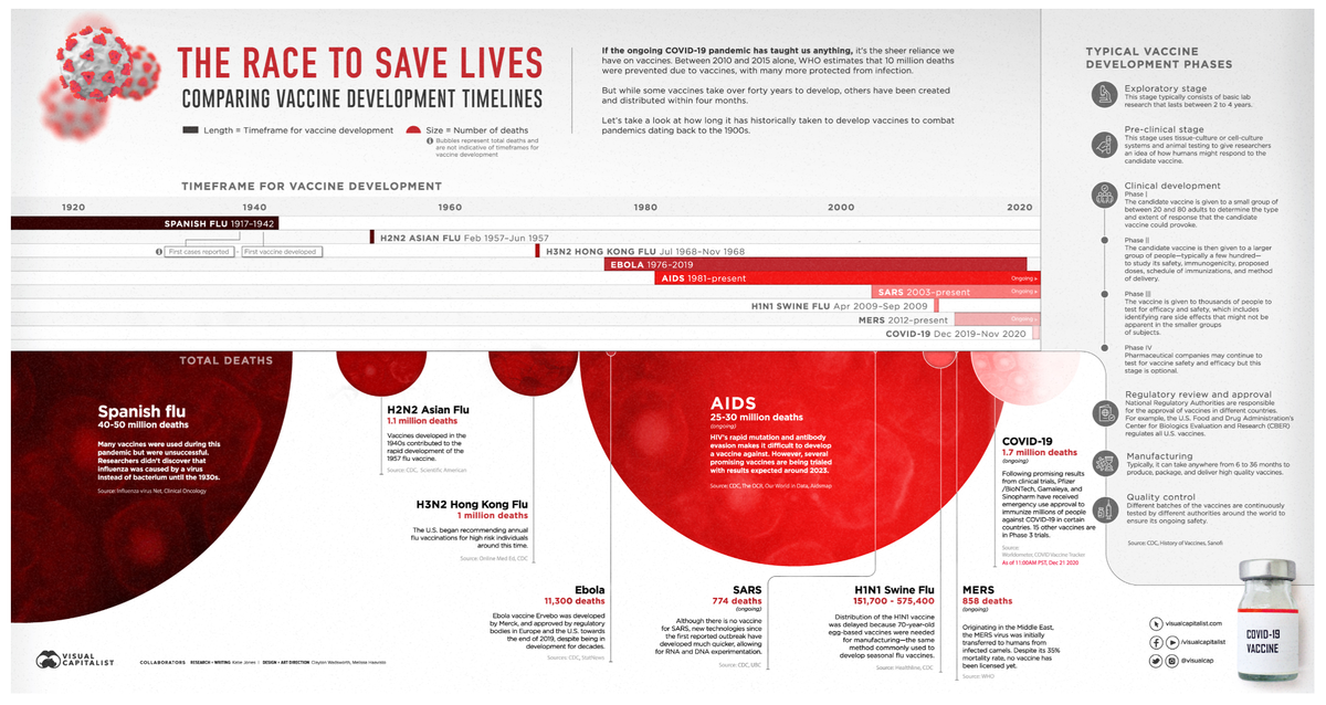 Источник: visualCapitalist.com