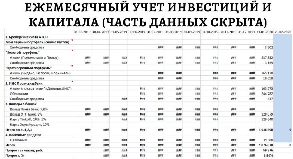 Пример учета инвестиции и капитала