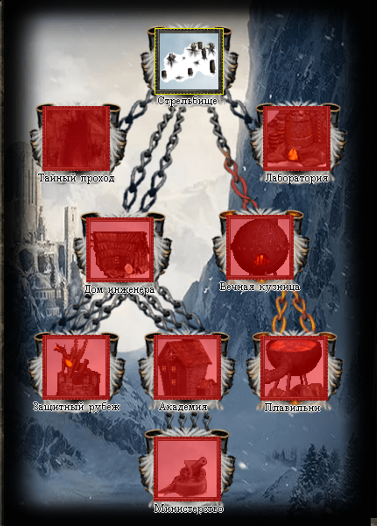 Древо стрелков