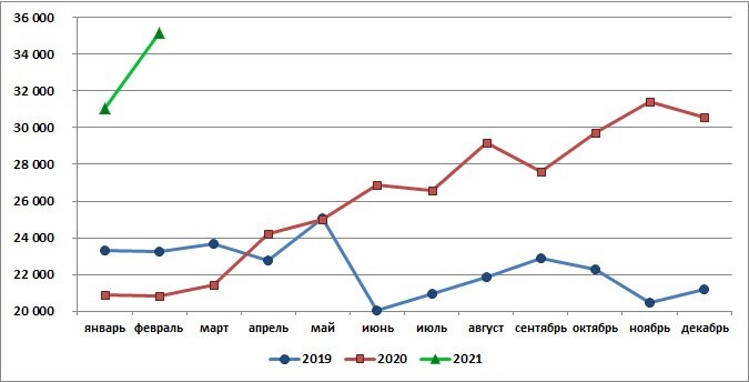 Источник: SoyaNews, данные Росстата 