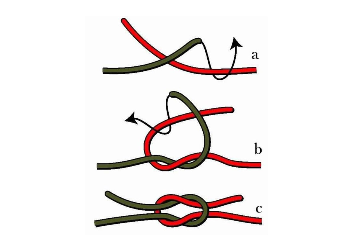 Бутылочный узел пошагово в картинках
