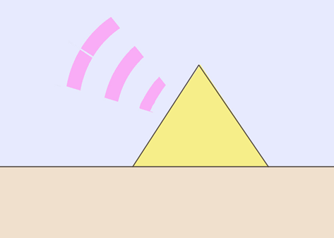 Рис. 1. Пирамида передатчик