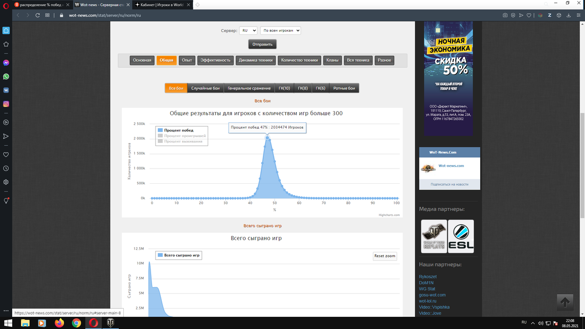Игроки в World of Tanks как срез нашего общества... Сравниваем IQ игроков с  их % побед. | WoT так не только о играх | Дзен