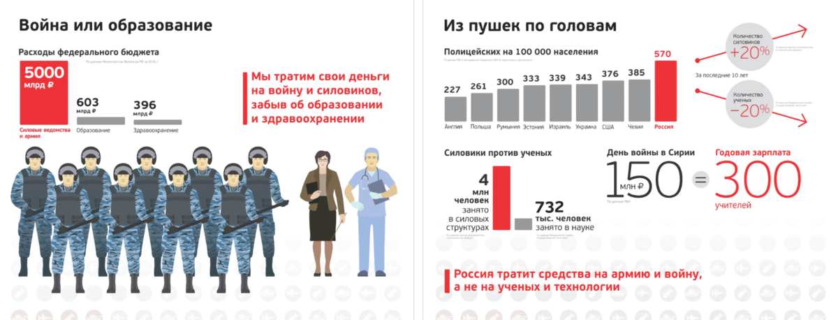 Полиция какое число. Количество полицейских в России. Численность полиции в России. Сколько численность полиции в России. Численность полицейских в России.