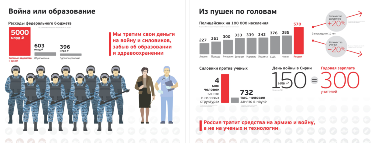 Сколько полиции. Количество полицейских в России. Численность полиции в России. Сколько численность полиции в России. Численность полицейских в России.