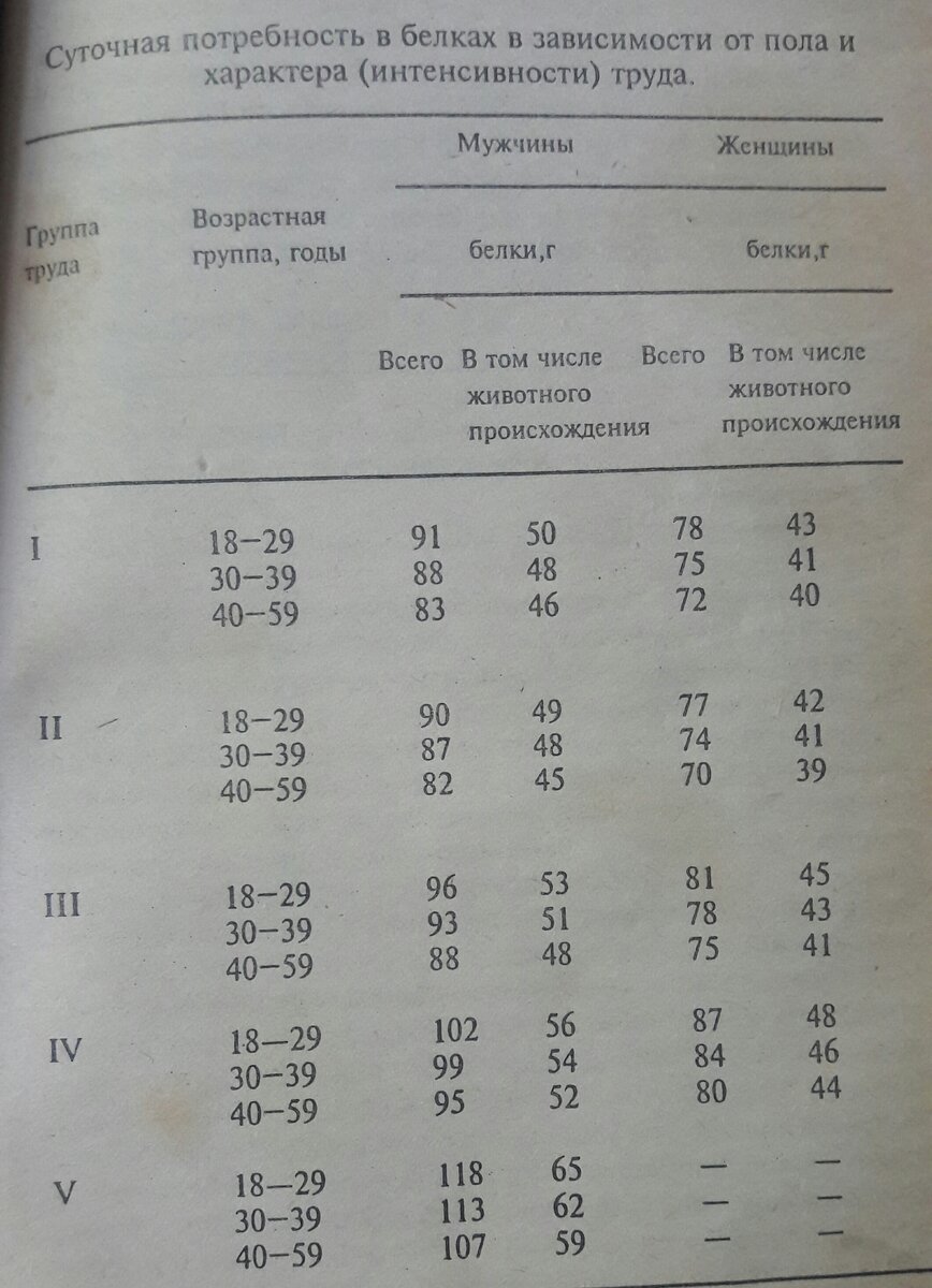 Выдержка из книги О.И.Воробьева "Секреты здоровья"