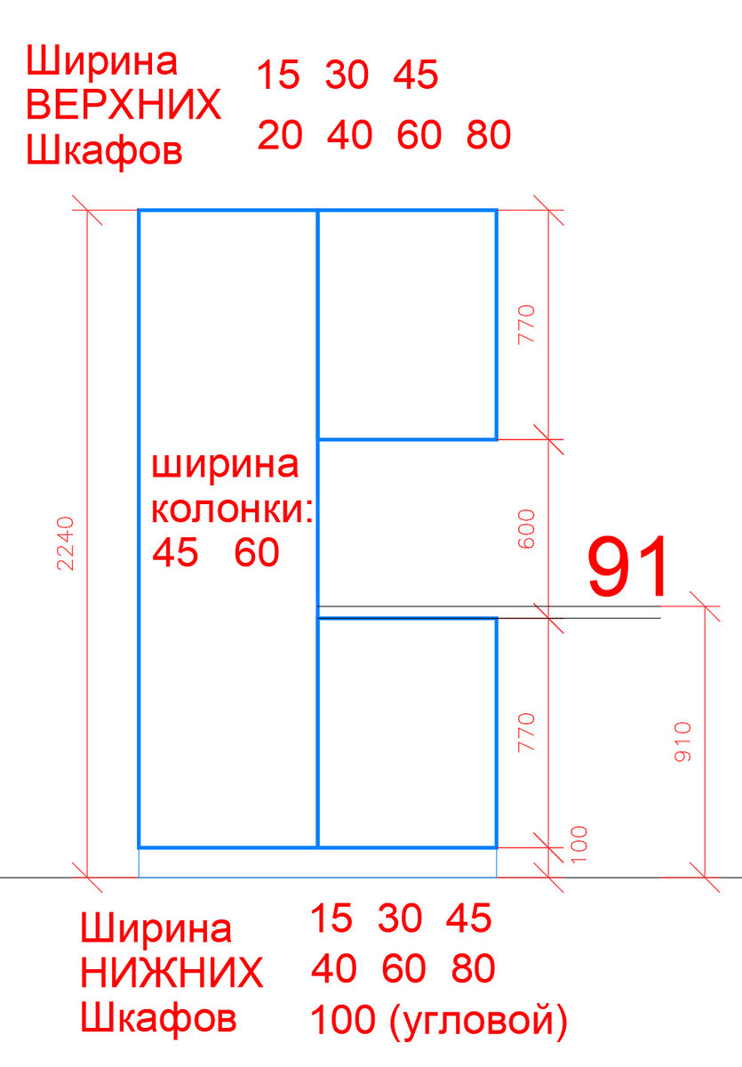 Современные кухонные гарнитуры