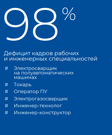 Источник: здесь и далее презентация Константина Бабкина