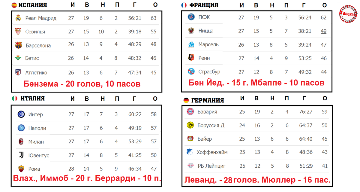 Футбол чемпионат англии расписание результаты