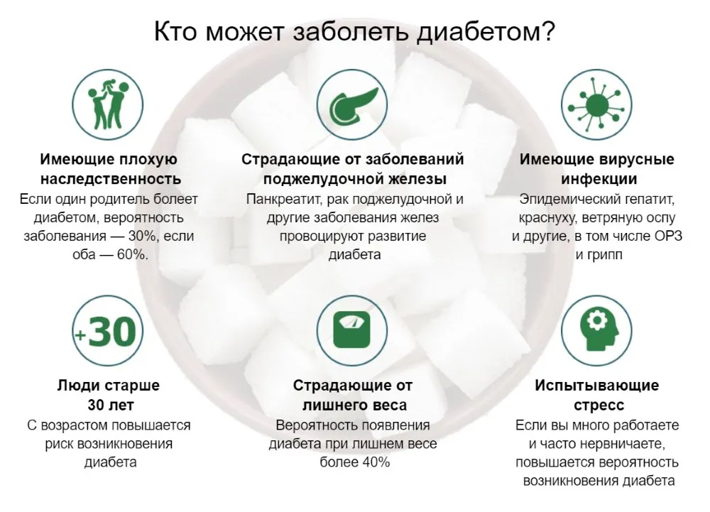 Кто может заболеть диабетом. От чего заболевают сахарным диабетом. Как можно заболеть диабетом. Как можно заболеть сахарным диабетом. Как заболеть тяжелой болезнью