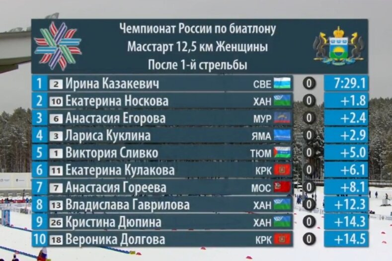 Итоги первой "лёжки"