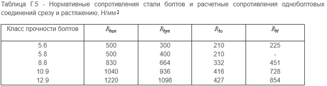 Стропильная и подстропильная ферма