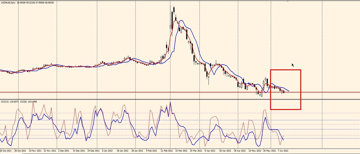 Курс валют доллар к рублю. Курс валют график. График роста доллара. 160 usd в рублях. 160 usd в рублях.