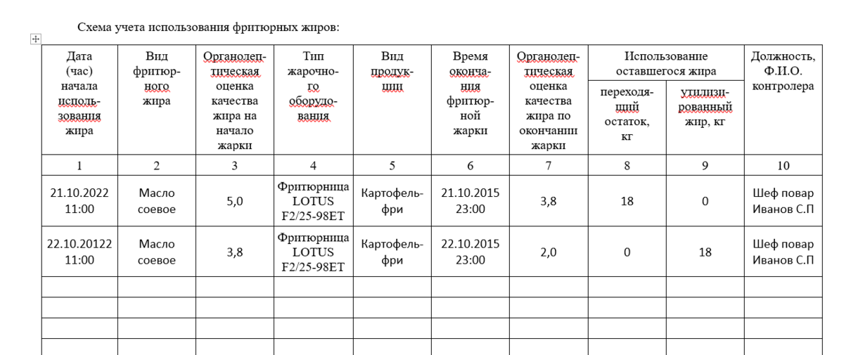 Правила заполнения журнала учета использования Фритюрных жиров ...
