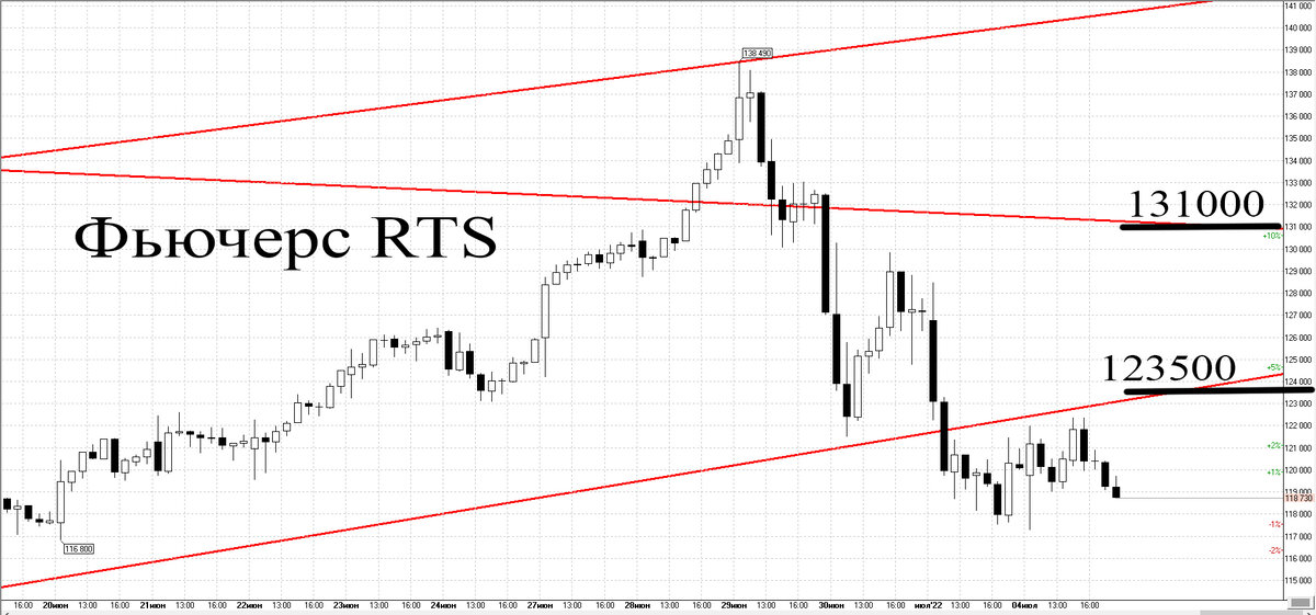 Часовой график