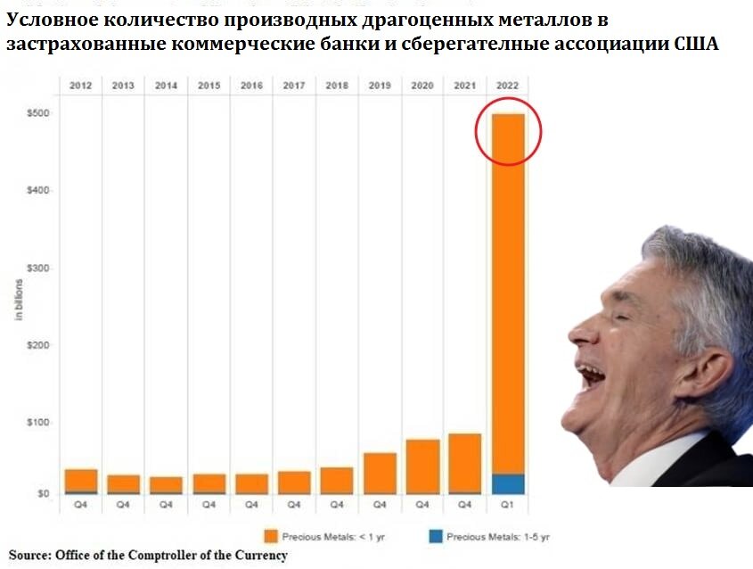 Объем деривативов на драгоценные металлы (в млрд  $) 