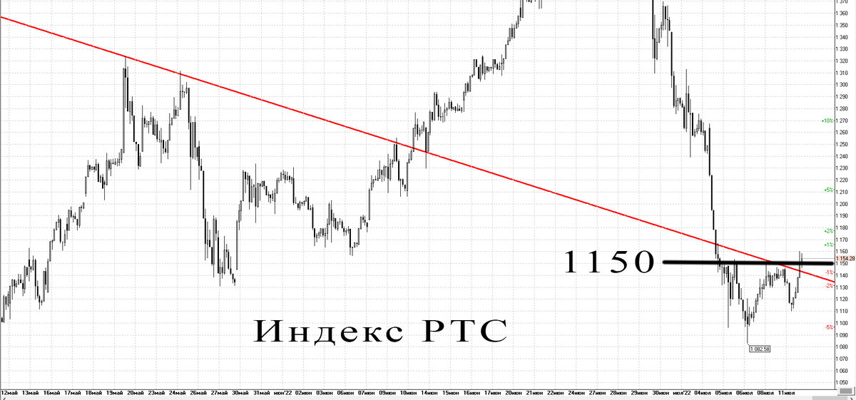 Часовой график