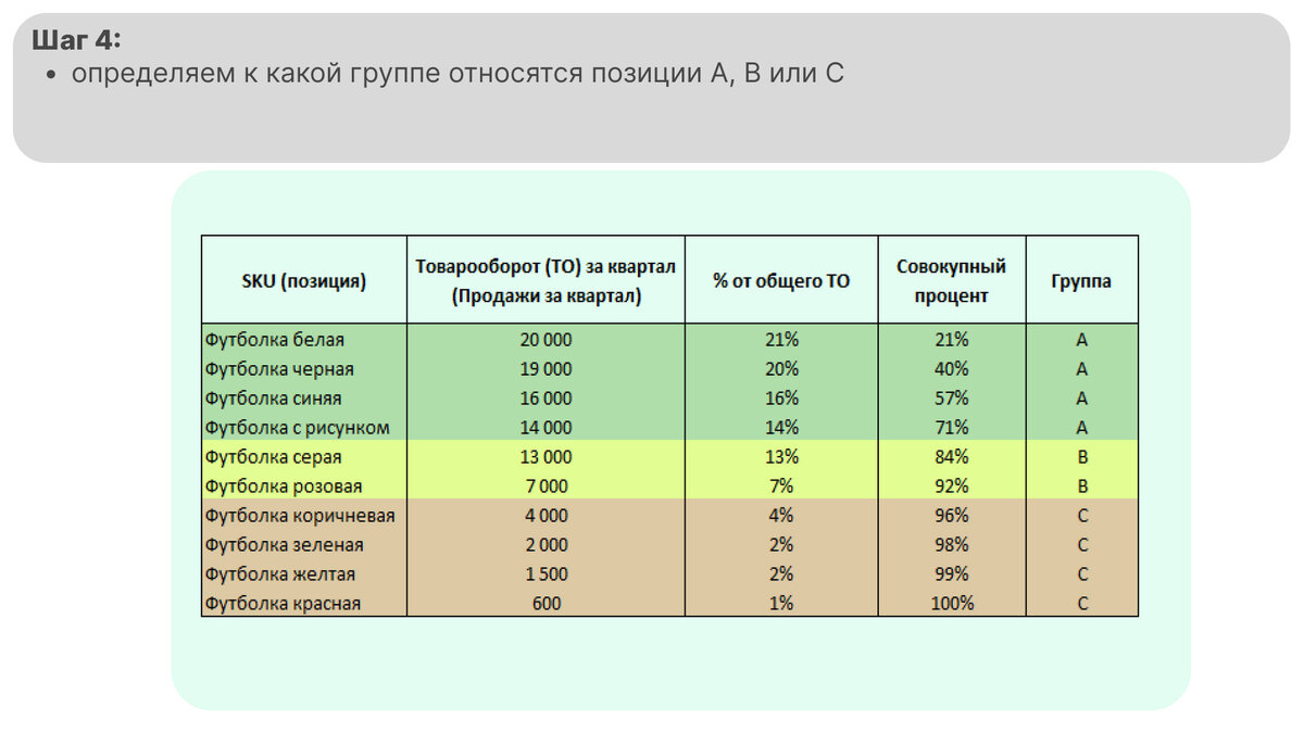 Авс анализ пример