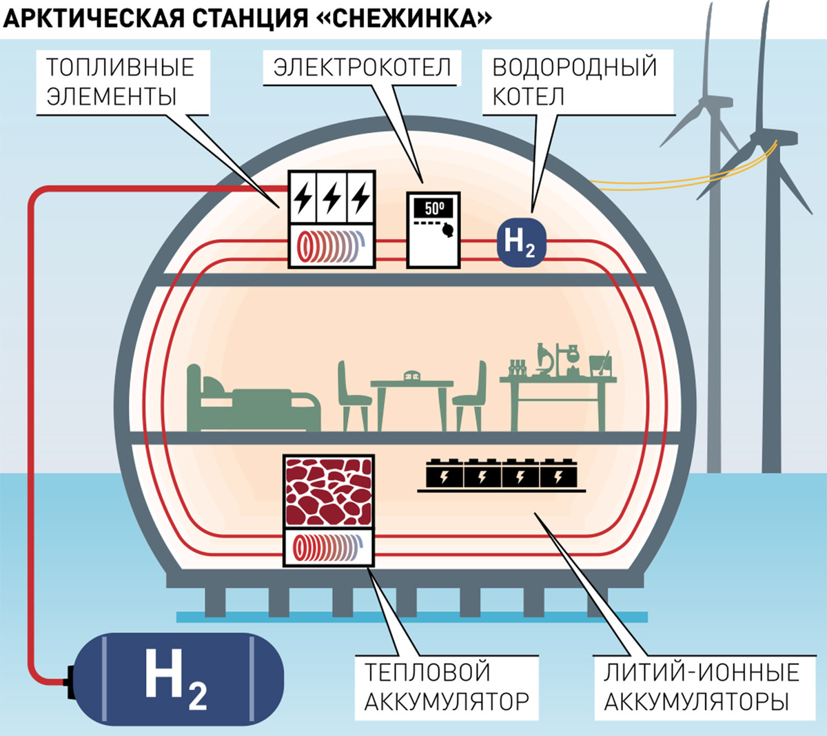 Проект снежинка ямал