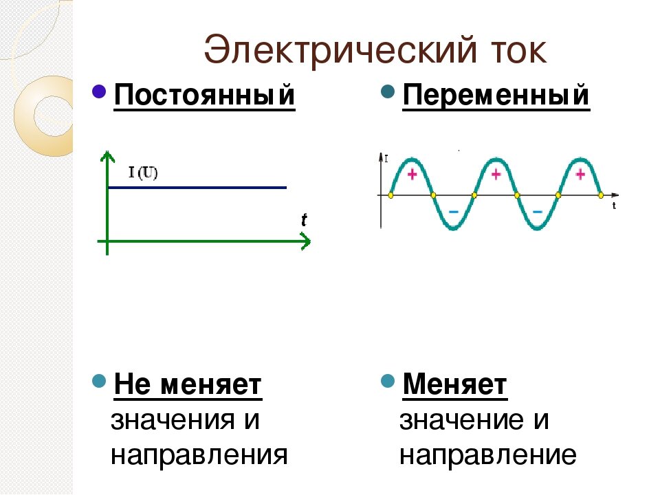 Постоянный и переменный ток, рассказываю в чём разница | инженер .