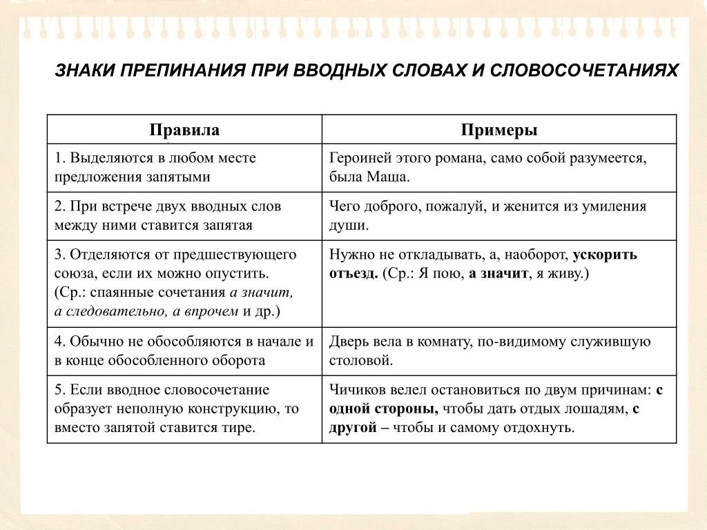 Научный стиль текста вводные слова. Вводные слова знаки препинания при вводных. Знаки препинания при вводных словах и словосочетаниях. Знаки препинания при вводных словах правило. Вводные слова пунктуация в предложениях с вводными словами.