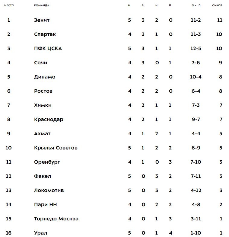 Подписывайтесь на Плеймейкер в