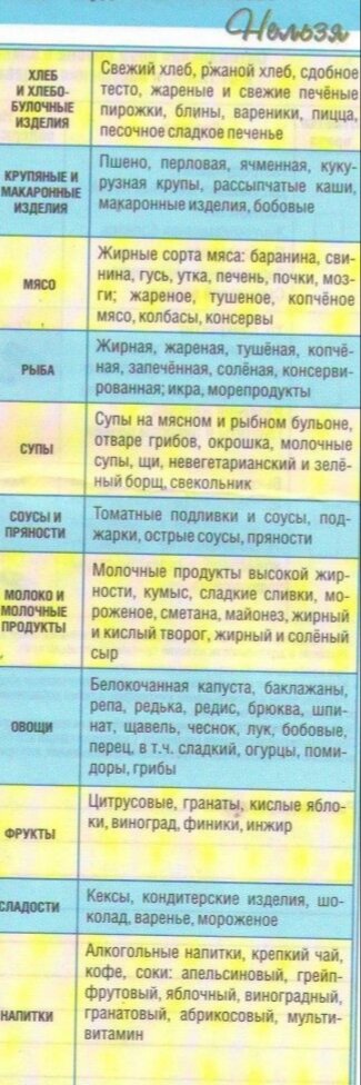 Что можно диета № 4