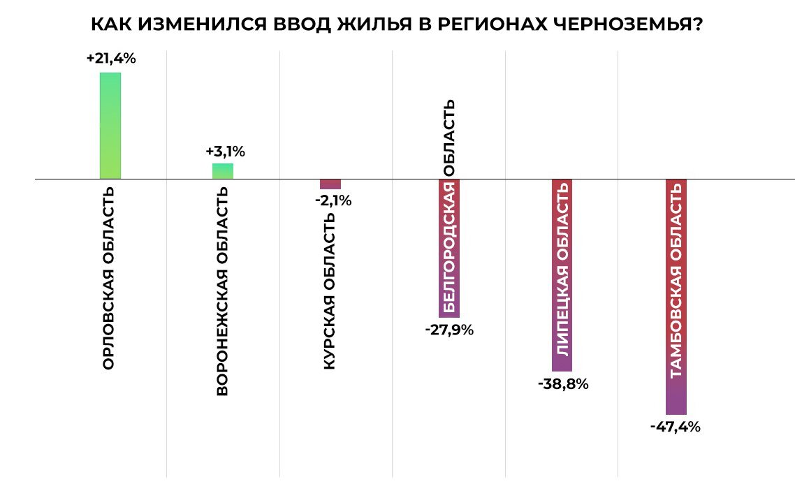 Де факто карта покупок