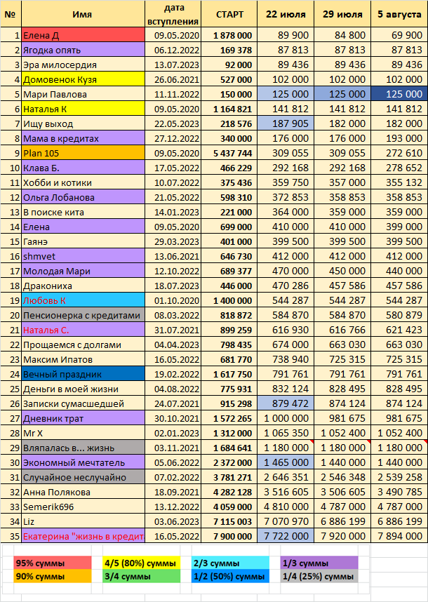 Мари Павлова пропустила уже три переклички подряд! Нехорошо...