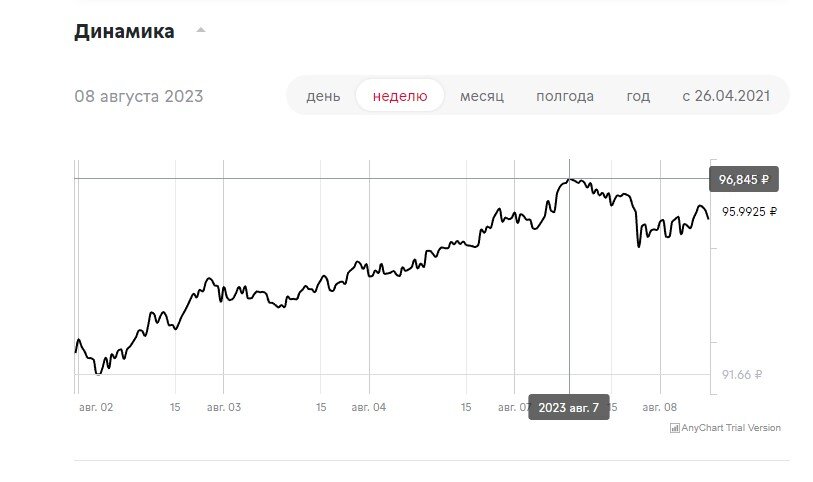 Друзья, с 7 августа Минфин и ЦБ все-таки стали скупать иностранную валюту. Были противоречивая информация на этот счет, но по факту валюта потекла в закрома ФНБ и ЦБ.-2