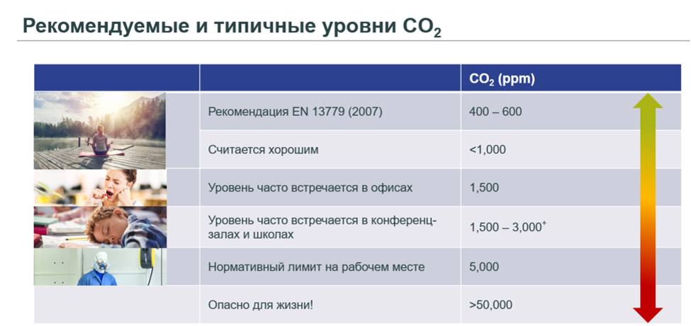 Польза углекислого газа для организма