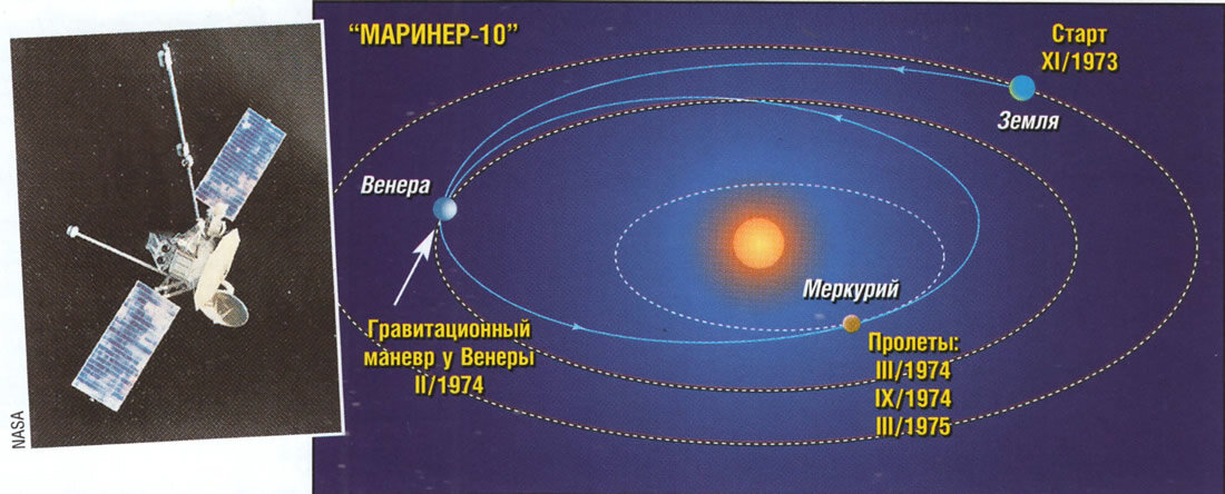 Гравитационный маневр "Маринер-10"