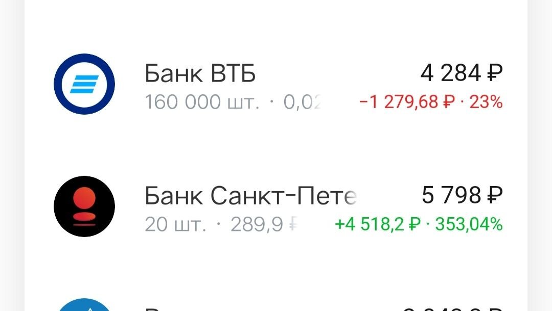 Банк Санкт-Петербург: продавать или не продавать?  Конечно, нет! А вот докупать буду обязательно.