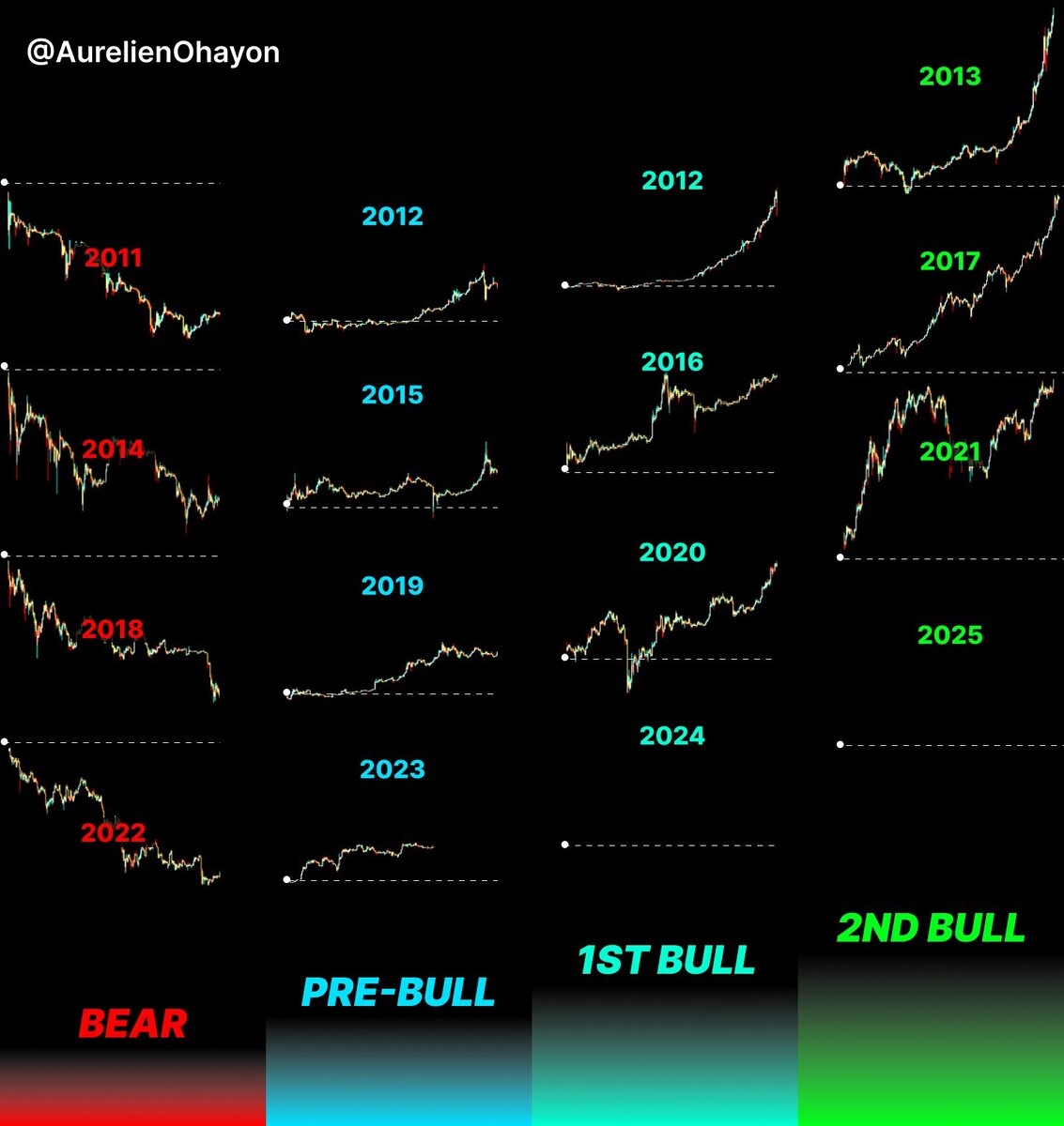 Циклы биткона