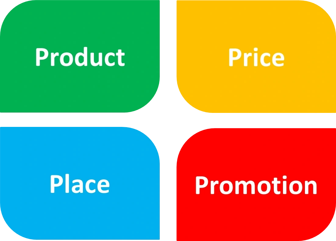 Маркетинг микс 4p. 4p в маркетинге. Модель 4p. Четыре p в маркетинге.